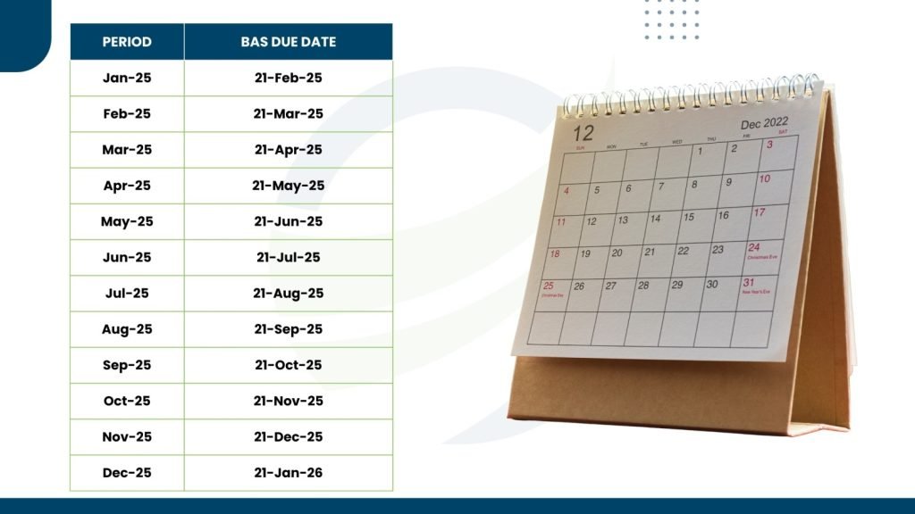 Period with BAS DUE DATE