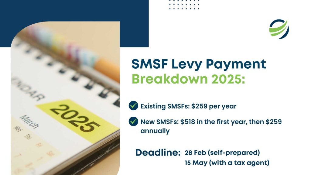 Smsf levy payment breakdown 2025