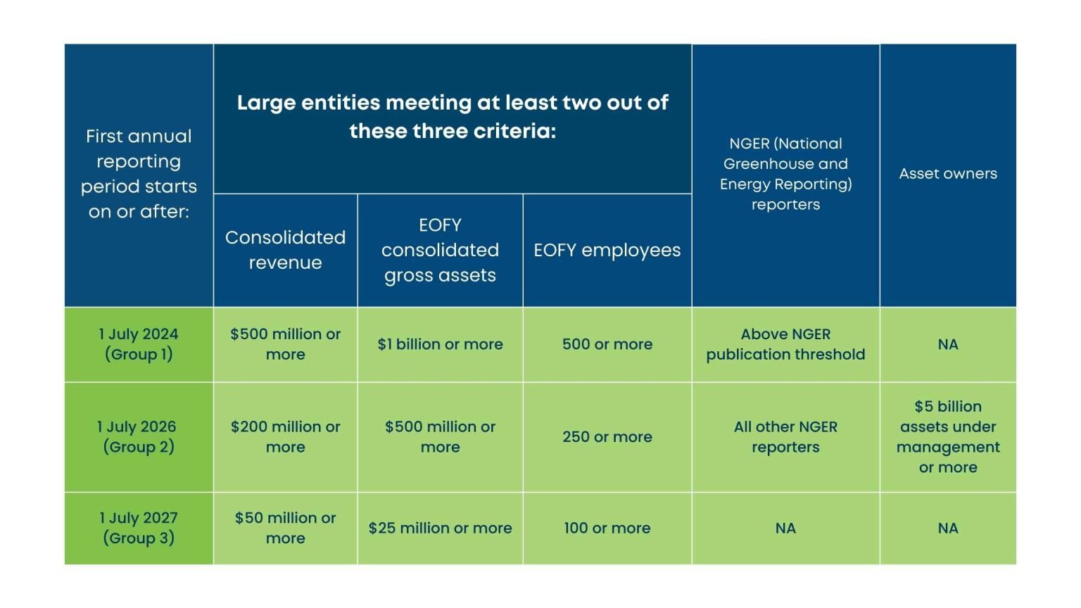 ESG Reporting Requirements Australia 2025: a Quick Guide
