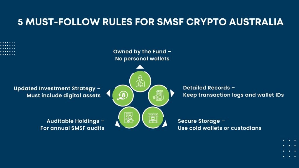 5 Must-Follow Rules for SMSF Crypto Australia