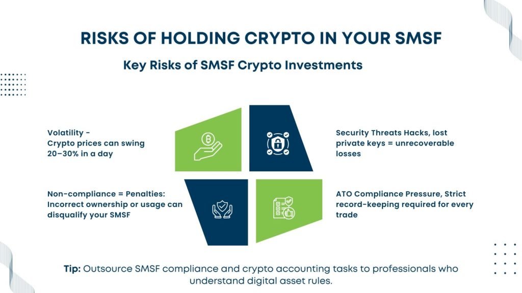 Risks of Holding Crypto in Your SMSF