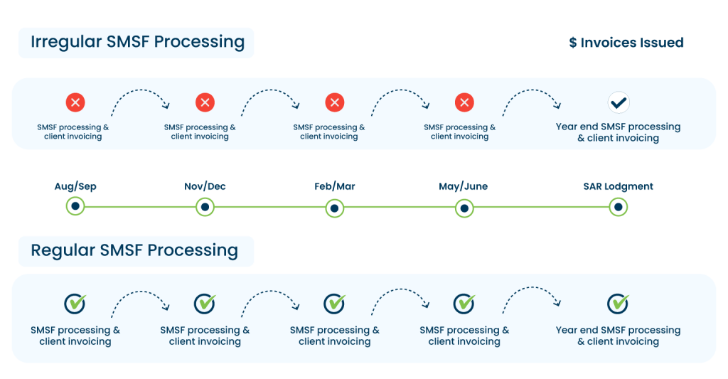 irregular-smsf-vs-regular-smsf-compare