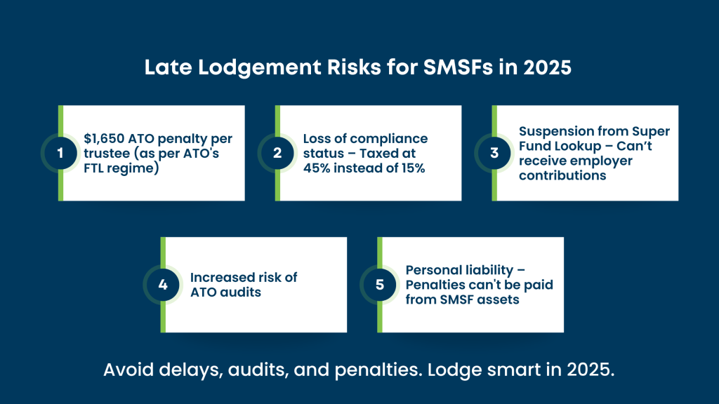 what happens if you lodge late