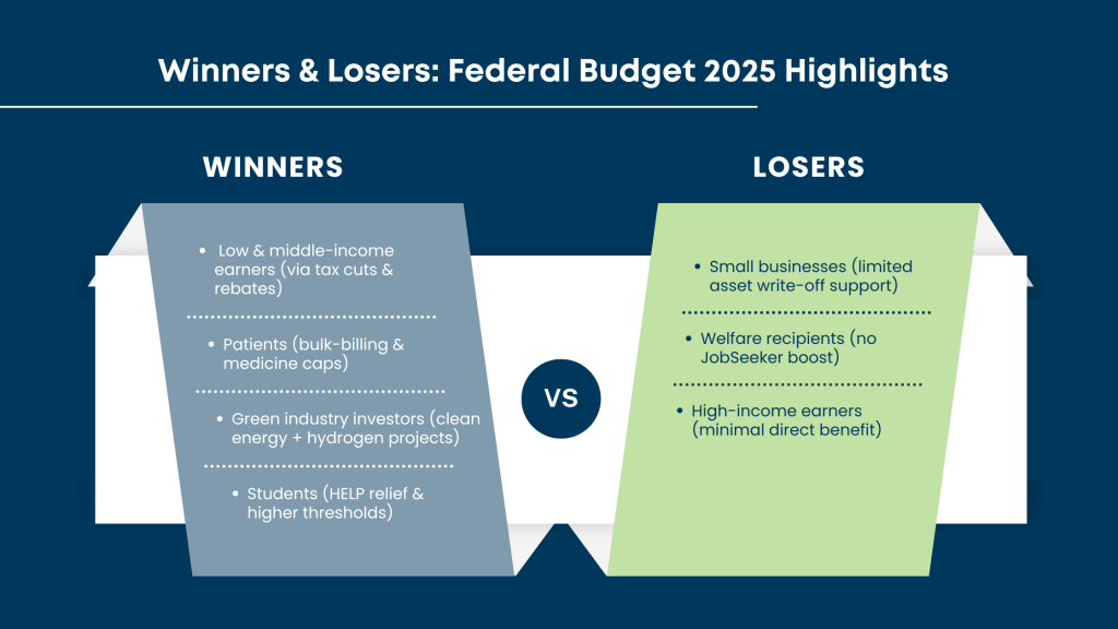 Federal Budget Highlights