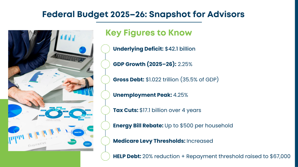 Federal Budget Snapshot