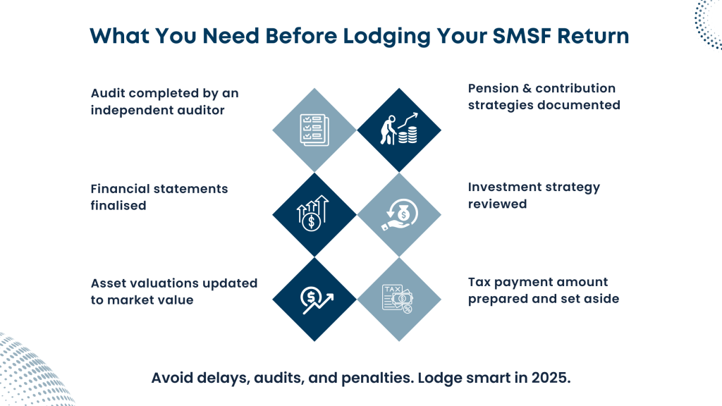 What you need before lodging your smsf return