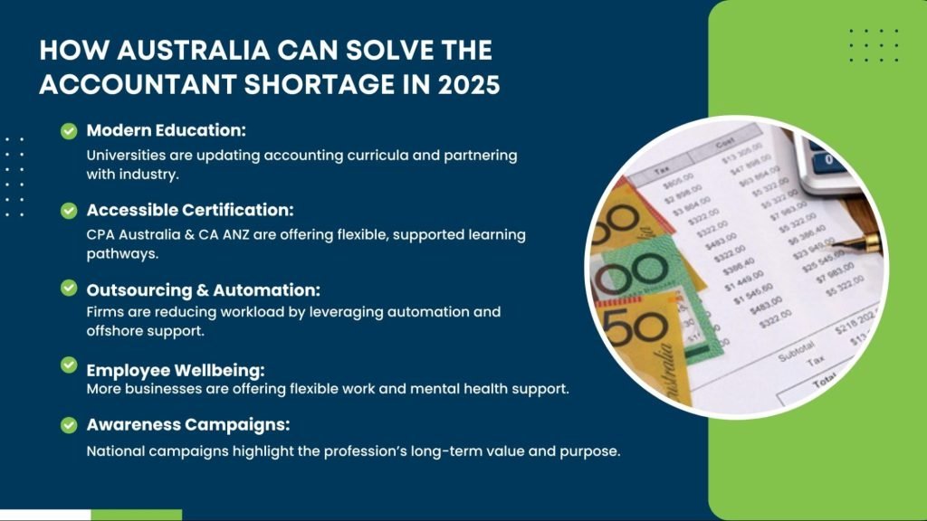 Solutions to address the accountant shortage in Australia in 2025, including modern education, flexible certification, automation, employee wellbeing, and awareness campaigns.
