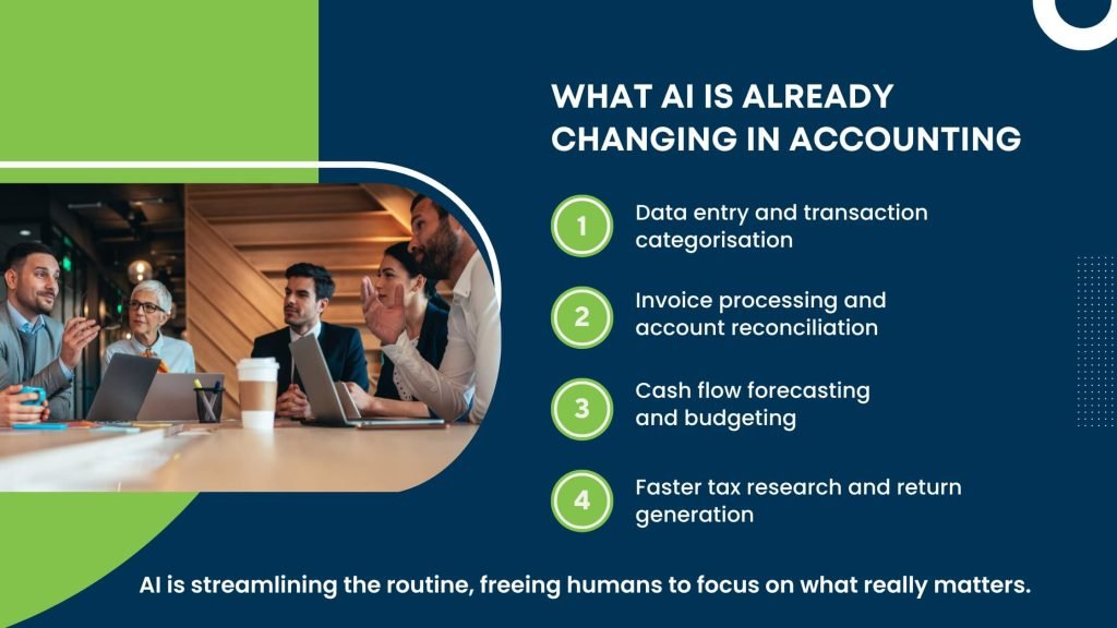 Team discussing how AI is automating accounting tasks like data entry, invoice processing, budgeting, and tax filing