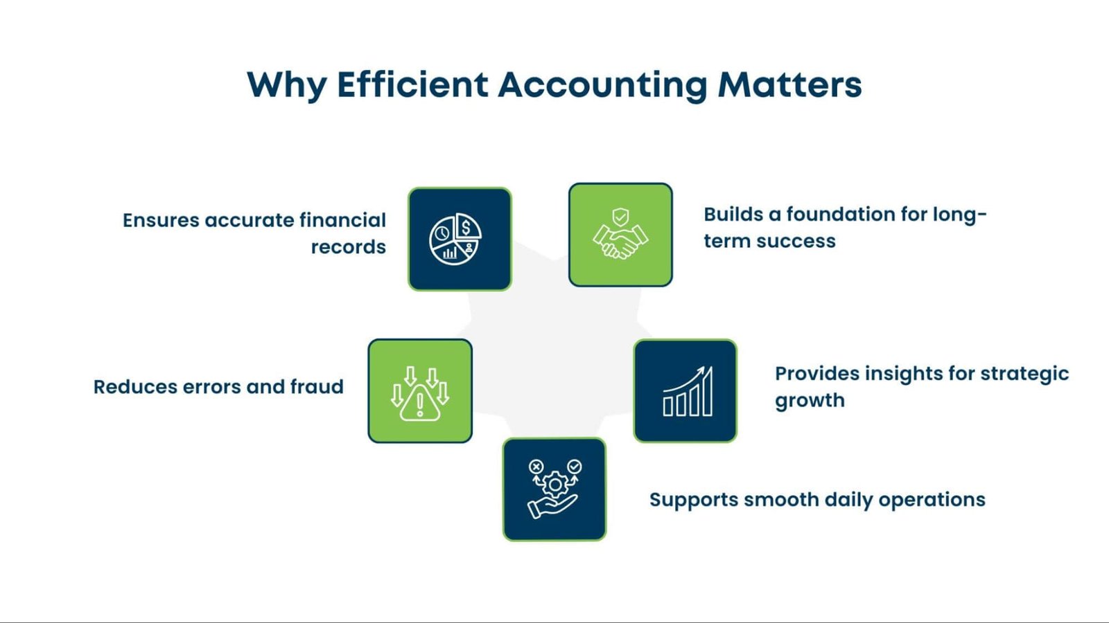Key Accounting Best Practices for Financial Success 2025