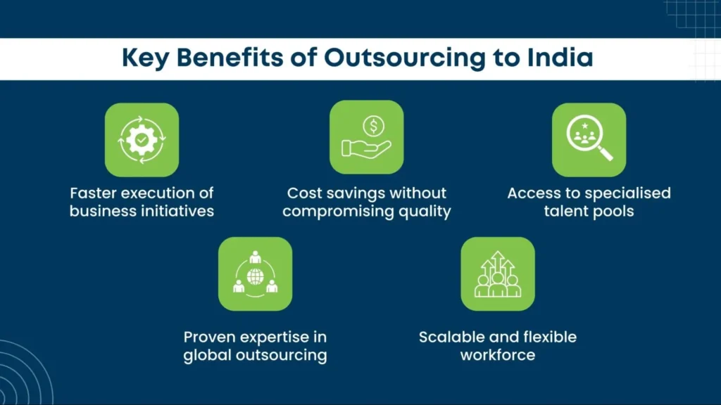 Key benefits of outsourcing to India including faster execution, cost savings, access to talent pools, proven expertise, and a scalable workforce.