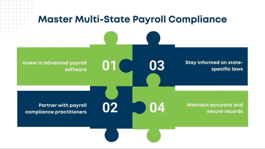 Steps to master multi-state payroll compliance puzzle graphic