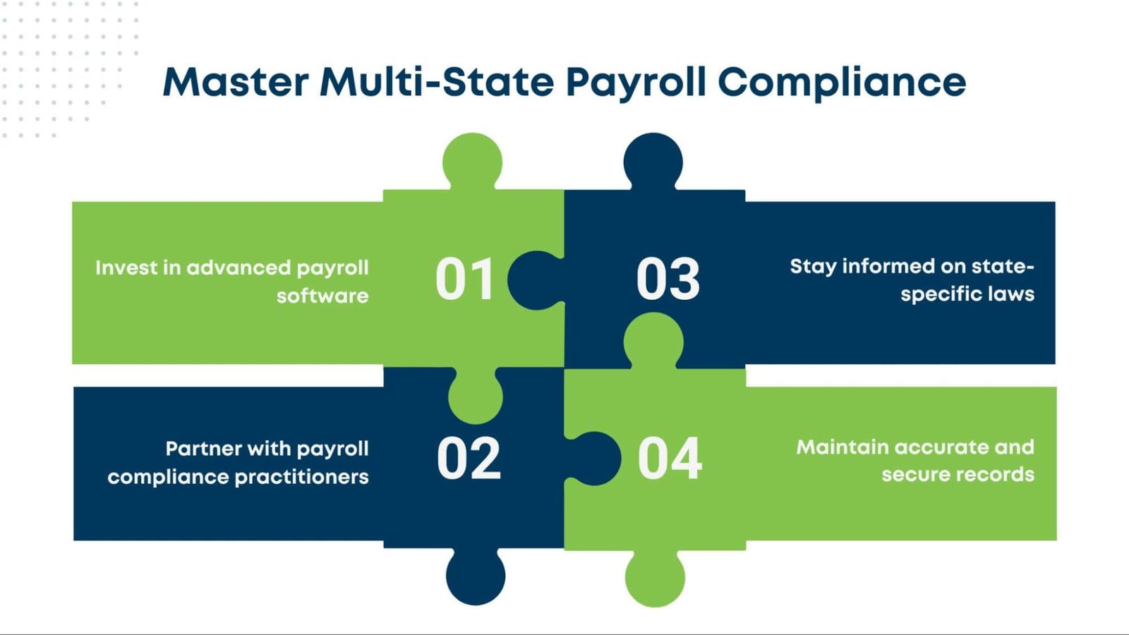 multi-state-payroll-compliance-legislation-guide-for-2025