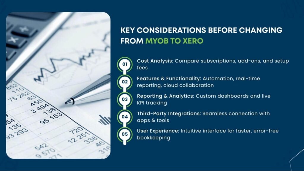 Key considerations before changing from MYOB to Xero, including cost analysis, features, and third-party integrations