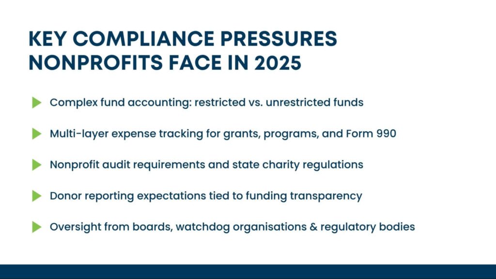 Key compliance pressures nonprofits face in 2025, including fund accounting, grant tracking, audit requirements, and donor reporting.