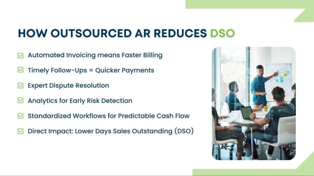 Benefits of outsourced accounts receivable services showing how automation, timely follow-ups, and standardized workflows reduce Days Sales Outstanding (DSO).